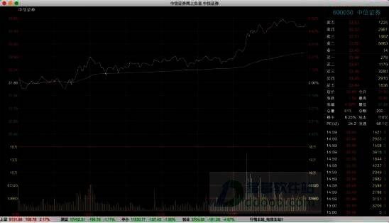 中信证券 mac 版软件界面图
