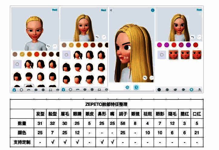 虚拟形象美妆展示图片