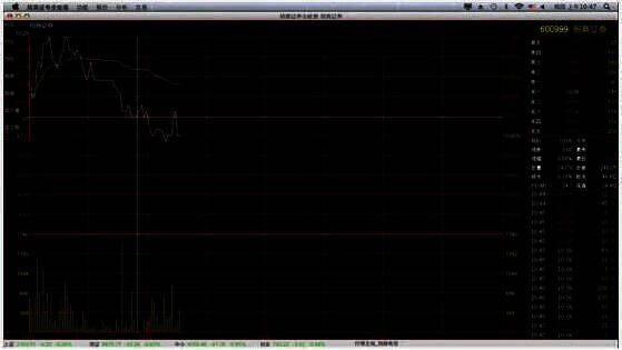 进入分时界面操作图