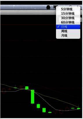 K线周期选择列表图