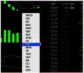 K线指标选择列表图