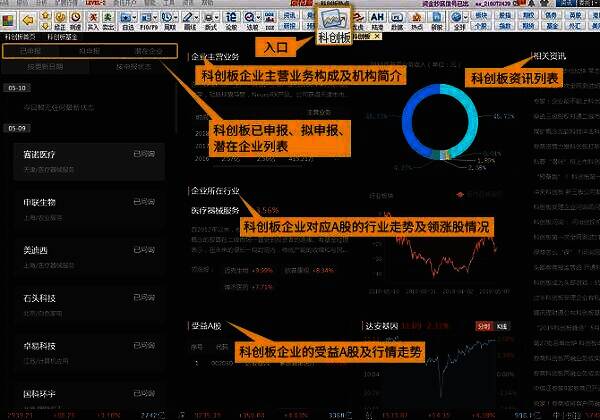 同花顺Mac版科创板功能界面
