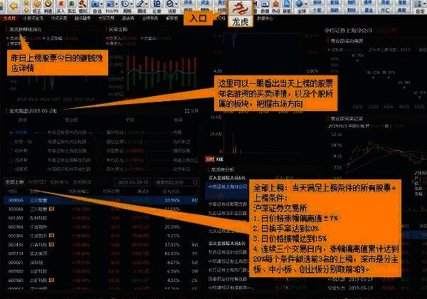 同花顺Mac版龙虎榜功能界面