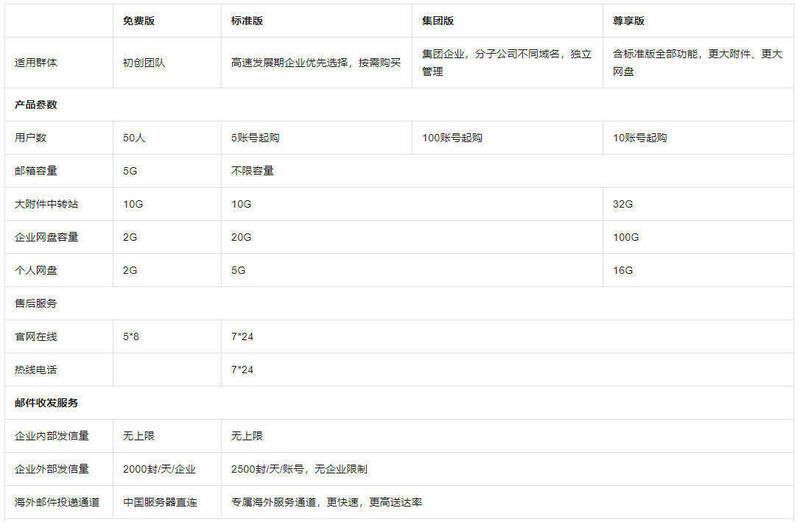 各版本差异信息