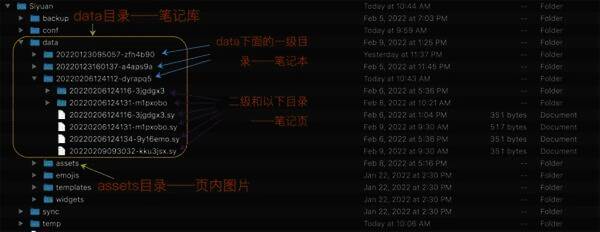 笔记库底层文件结构示意图