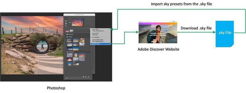 获取更多天空操作步骤展示