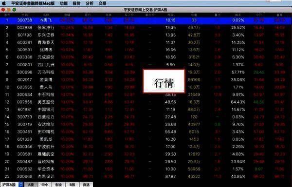 平安证券金融终端mac版软件界面