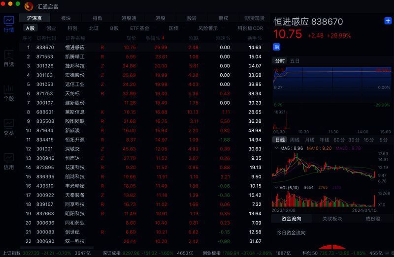 汇通启富网上交易系统mac版相关界面