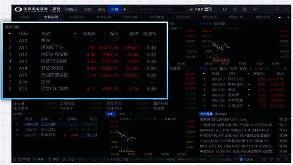 大盘行情展示图