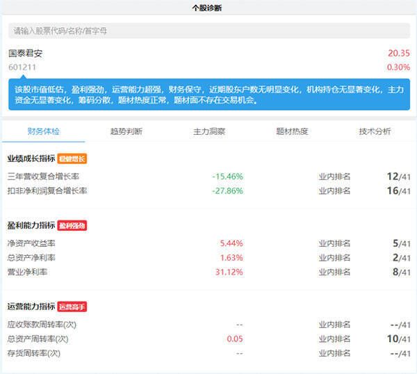 优质个股分析图