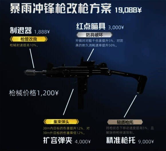 暴雨冲锋枪改枪图