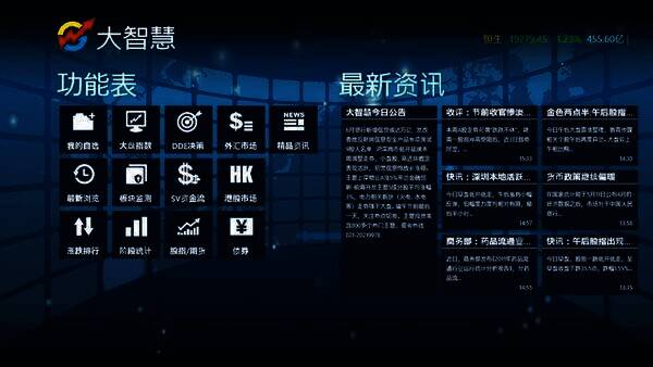 大智慧软件mac版界面展示