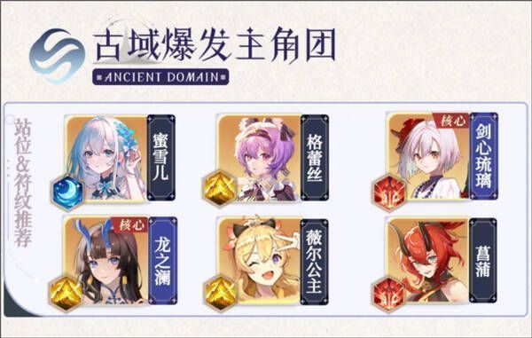 古域爆发主角团阵容