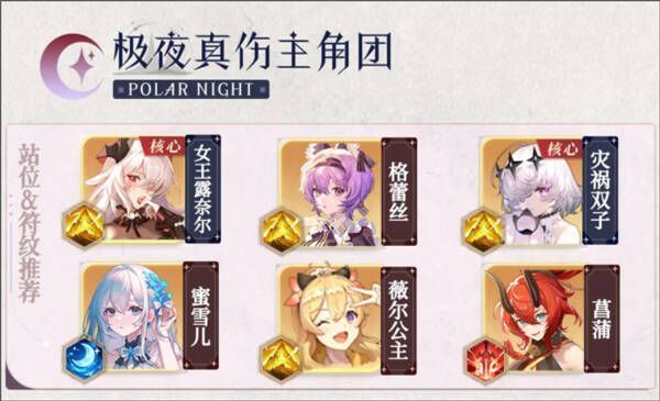 极夜真伤主角团阵容