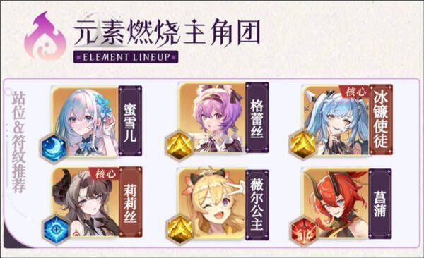 元素燃烧主角团阵容