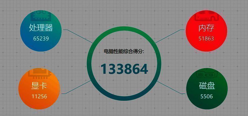 鲁大师软件相关图片5