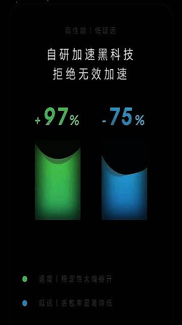 外星人加速器相关展示图