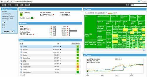 SonarTS代码质量管理平台相关图片2