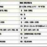 五笔汉字输入方法